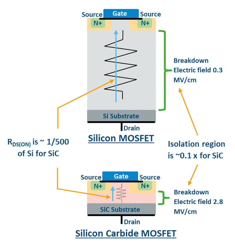 SiC MOSFET Efficiency and Protection without Compromise